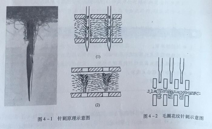 针刺固结法图示说明
